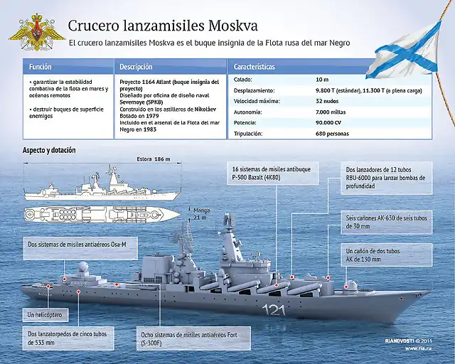Crucero lanzamisiles Moskva. enero 2013