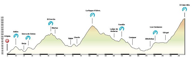 El Ejido - Calar Alto