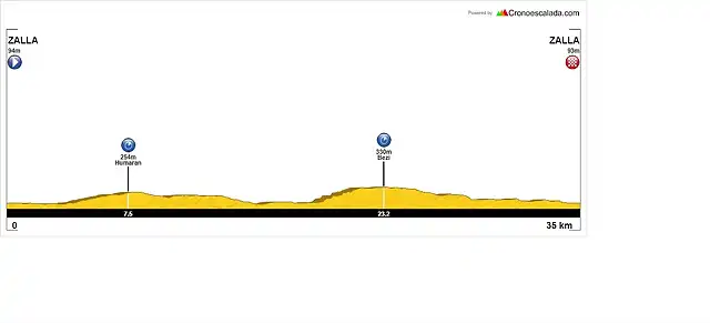 Bizkaia+WCH+(CRI+Mujeres+lite+y+Hombres+SUB23)