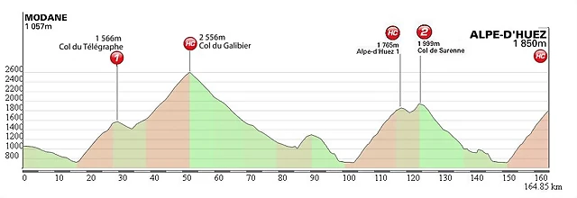 Alpe d huez etapon