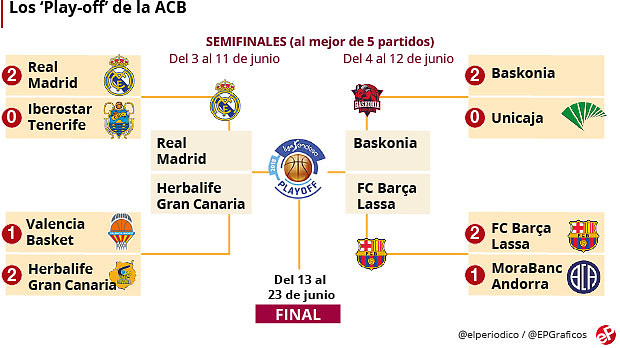 ACBgrancanaria