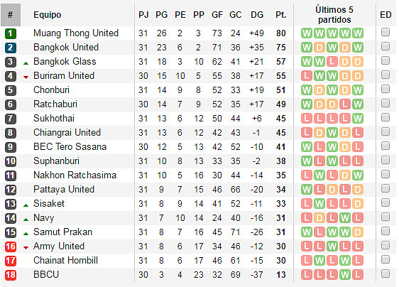 liga Thai