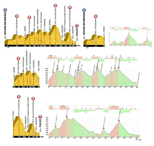 tour 2016 GC