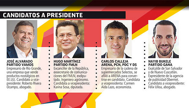 Candidatos-a-presidente1