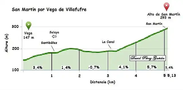 San Martin vega