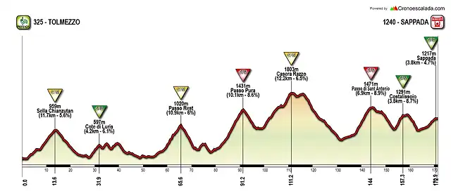 Giro_2018_Sappada