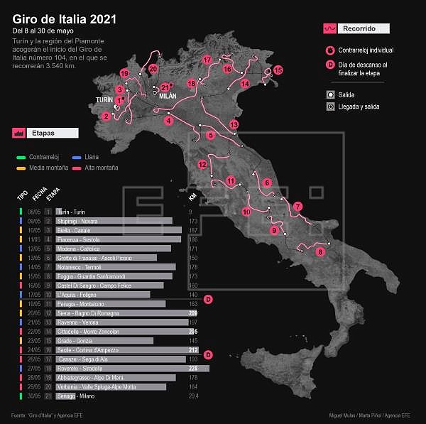 Giro2021-1