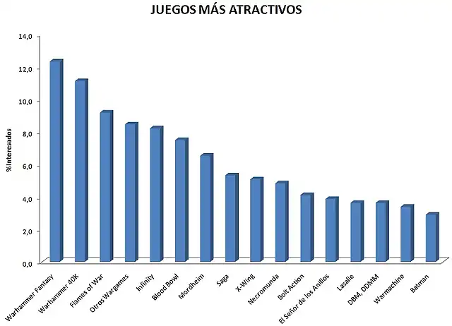 juegos mas atractivos porcentaje