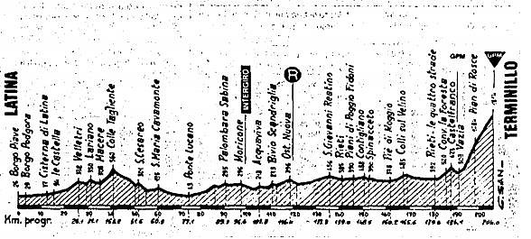 Terminillo