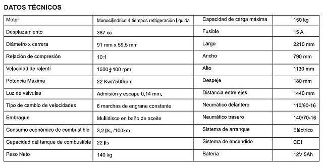 DATOS TECNICOS