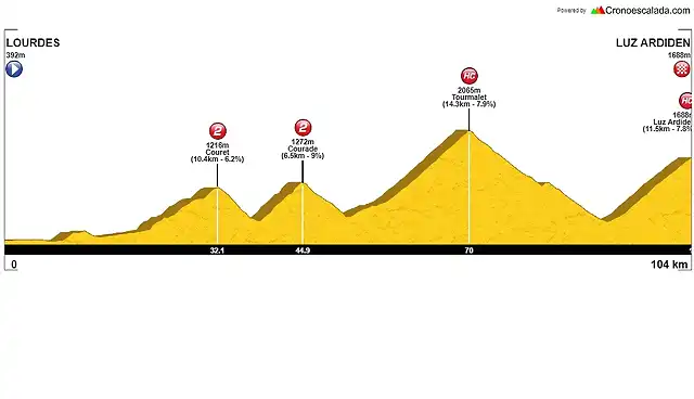 LOURDES-TOURMALET