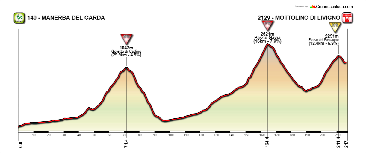 Manerba+del+Garda++Mottolino+di+Livigno