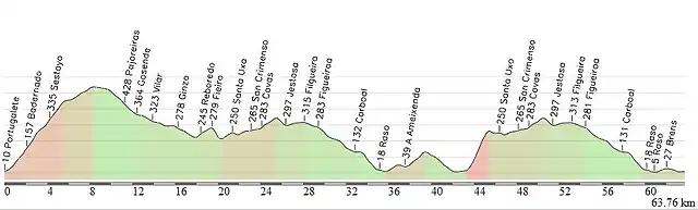 propuesta etapa 16 ultimos km