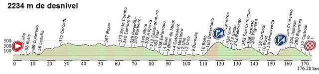 propuesta etapa 16