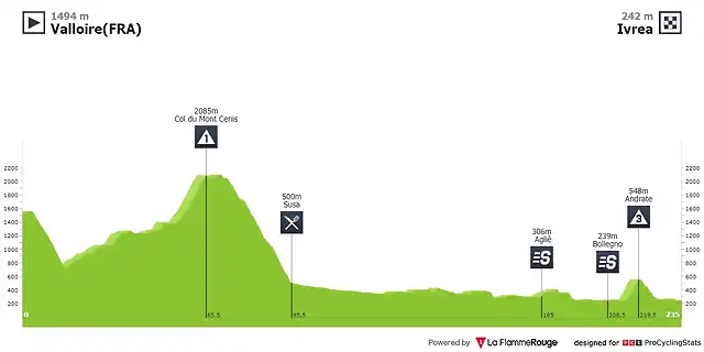 giro-d-italia-2013-stage-16-profile-n2-0f495a6014