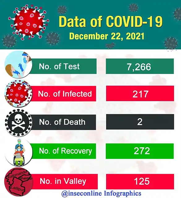 Corona-Infographics-2078-09-07-English-Copy-936x1024