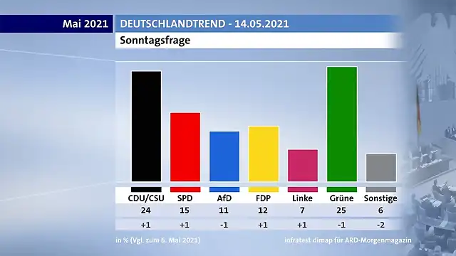 alemania-elecciones-generales-encuesta-ard