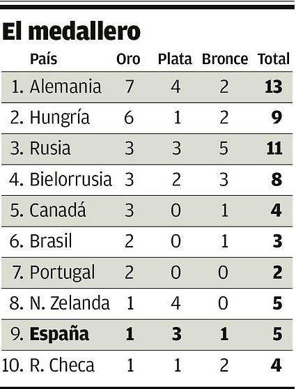 cierre-oro-2