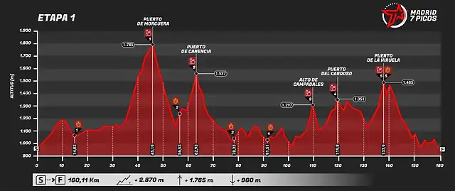 Madrid7picos