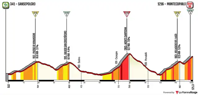 girofantasticocarpegna