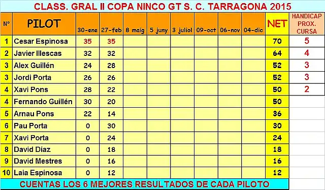 Clasif ninco gt 2015