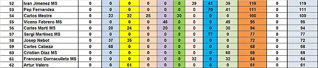 RESUL CAMP TOTAL 52 AL 62