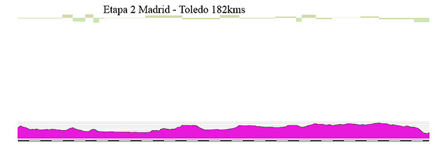 02d- madrid toledo 182 kms copia