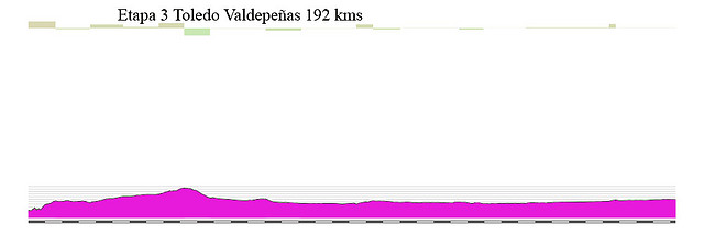 03l- toledo valdepe?192kms copia