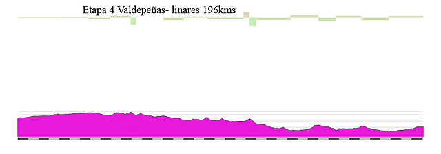 04m- valdepe? linares 196kms copia