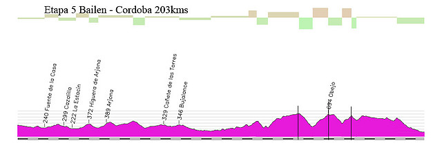 05x bailen cordoba 203 kms 3 2 3 copia