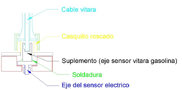 Esquema adactador velocimetro