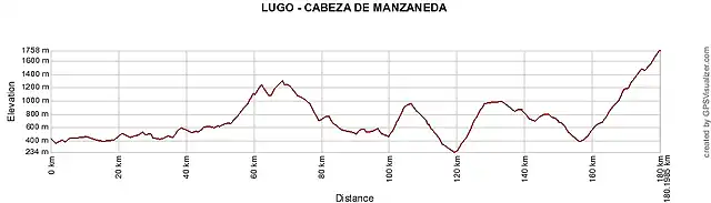 LUGO - CABEZA DE MANZANEDA