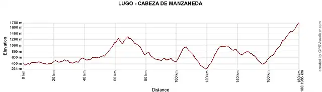 LUGO - CABEZA DE MANZANEDA grande