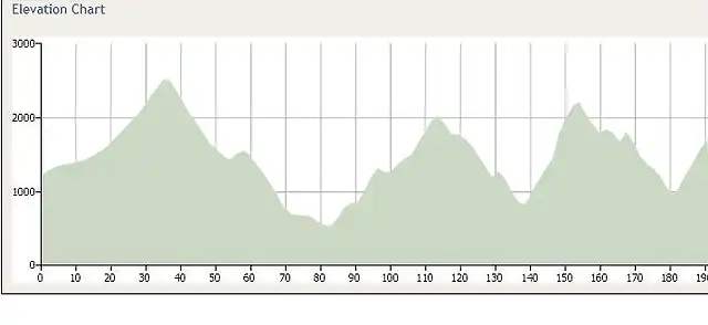 Briancon - ADH