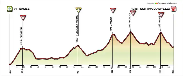 Sacile-Cortina-_2_