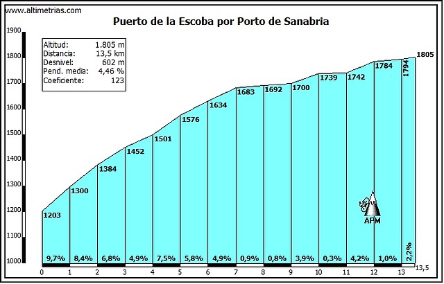 La Escoba