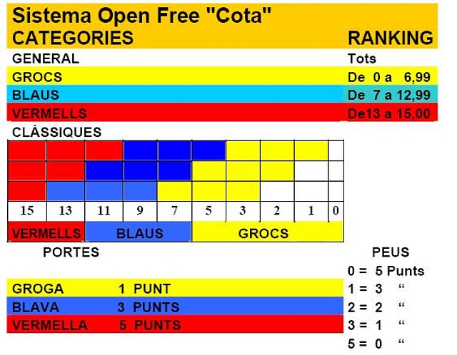 REGLAMENT_OPEN_FREE_COTA