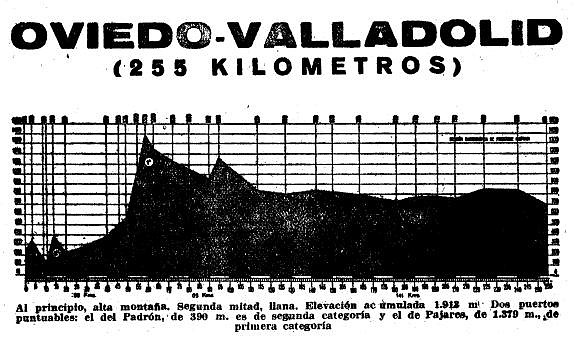 Valladolid 56