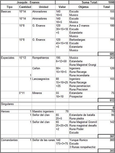 lista IV Joaquin Enanos