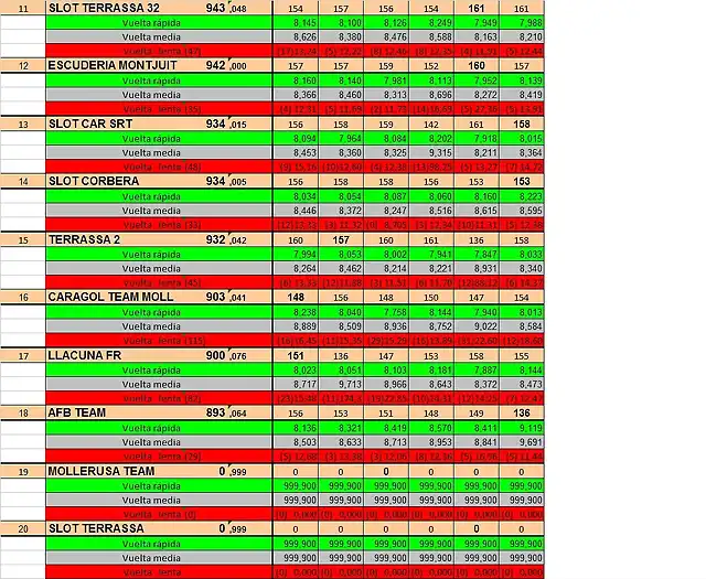 clasificcion 11 20