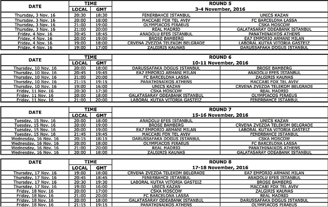 Euroliga201617-2