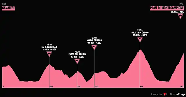 giro1998-19aprox