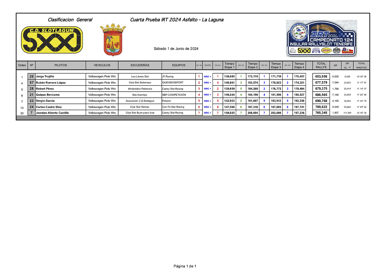 WRC+IMPRESIONES24 IRT slotLagun