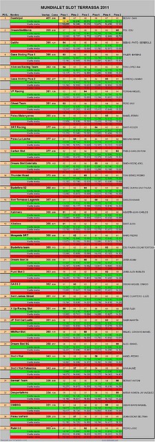 mundialetSlotTerrassa mundialetSlotTerrassa