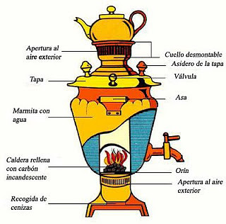 samowar_estructura