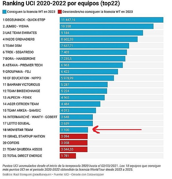 RANKING