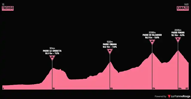 giro1978-15aprox