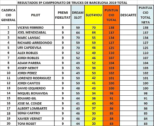 CLAS FINAL DEL 1 AL 20