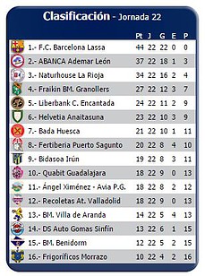 jornada 22