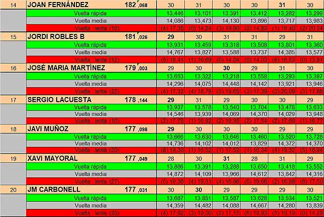 RESUL SOT DEL 14 AL 20